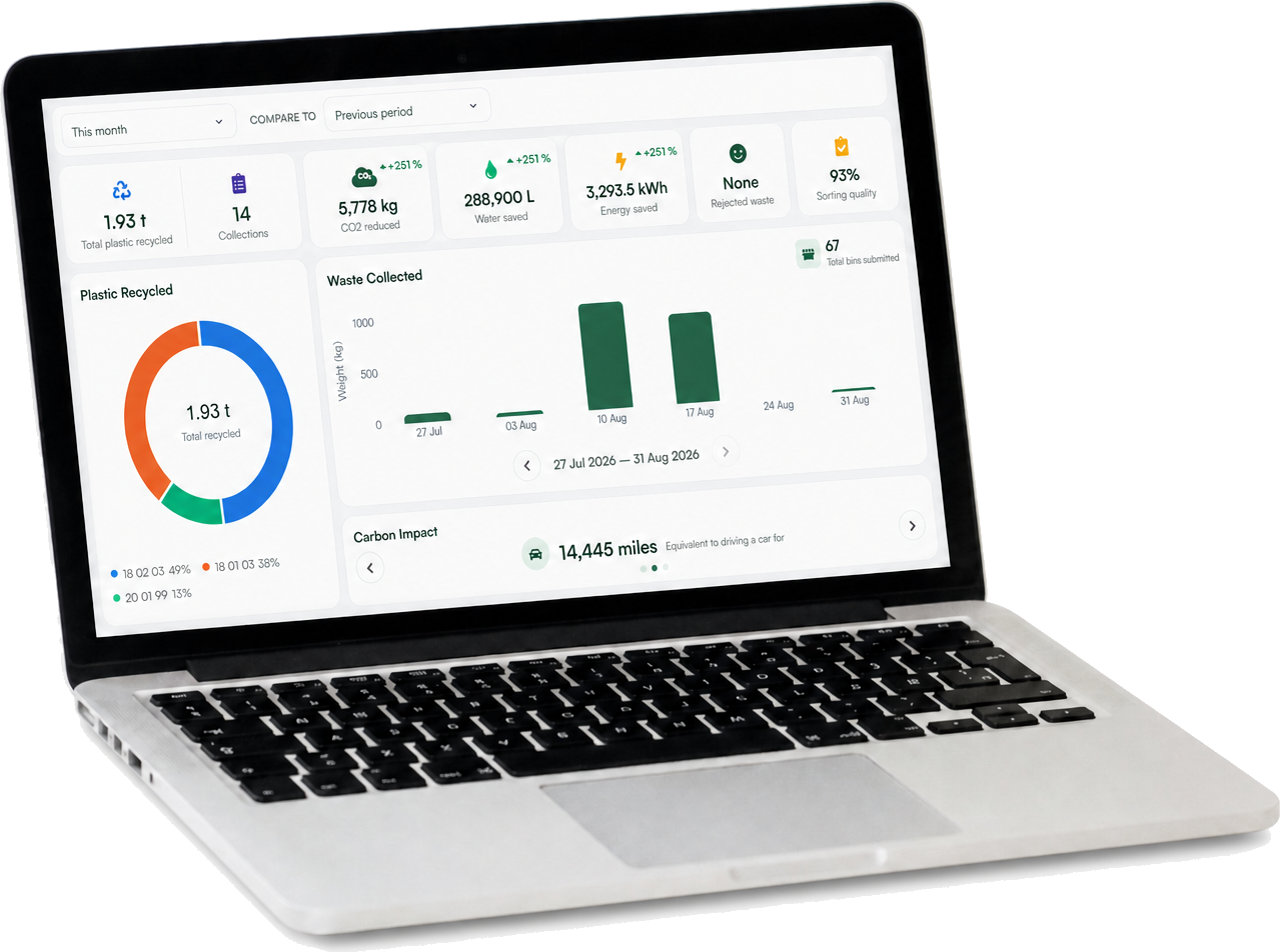 The LabCycle Waste Tracker dashboard shown on a laptop